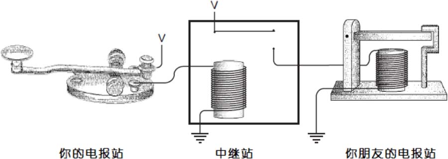 继电器结构图