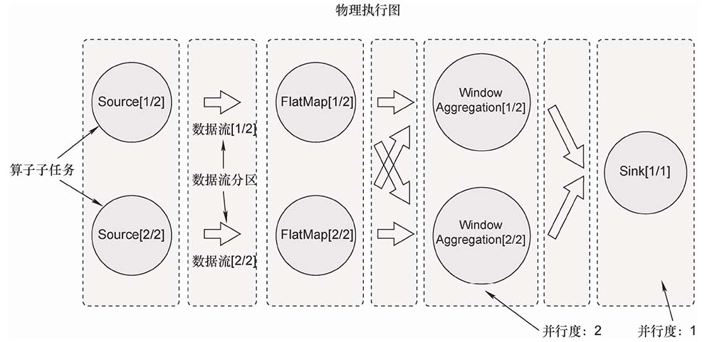 物理执行图