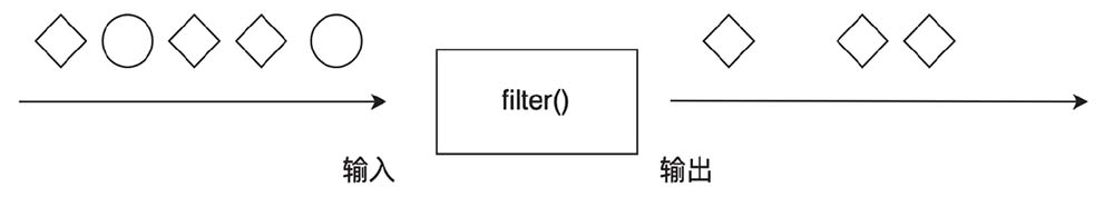 filter图示