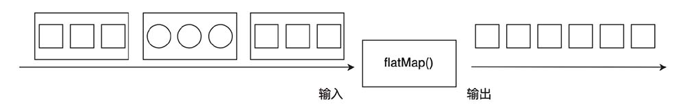 flatMap图示