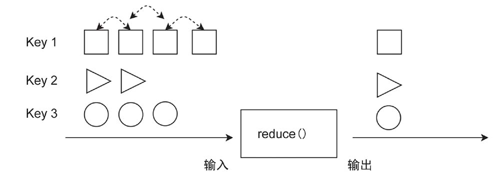 reduce图示