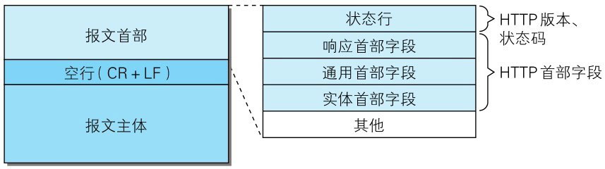 响应报文